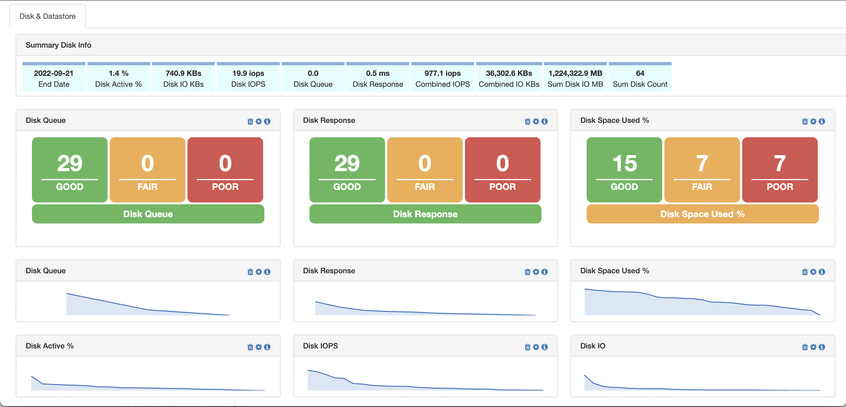 Disk and Datastore Dashboard Liquidware Customer Support