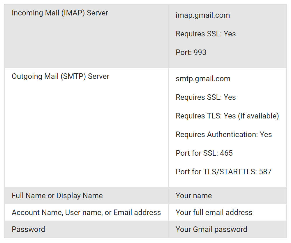 alternate ports for gmail imap on mac mail